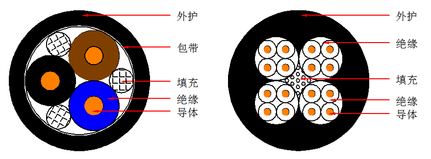 中度拖链电缆