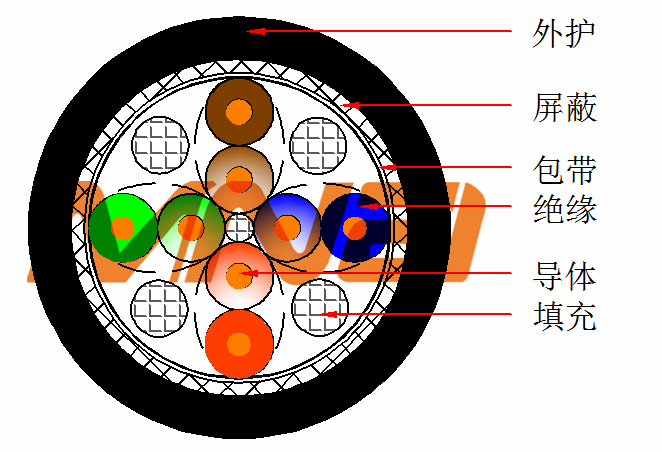 中度双绞屏蔽电缆_副本