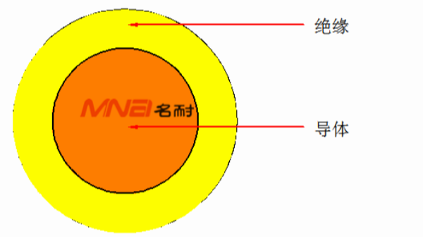 ZR-WDZ-RTPEF  低烟无卤阻燃绝缘单芯电缆