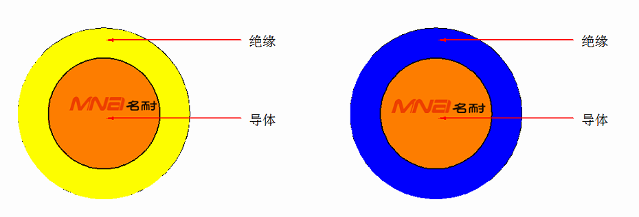 低烟无卤阻燃单芯电缆_副本