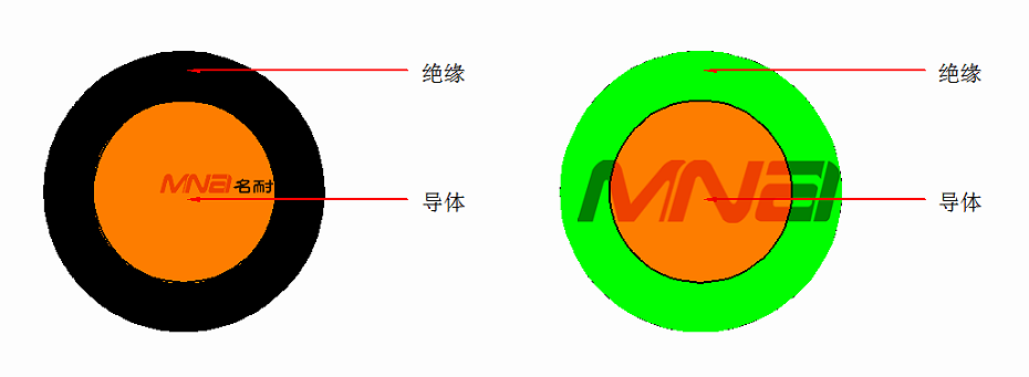 单芯电缆_副本