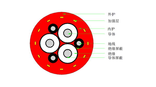 MNCF637港机中压卷盘电缆