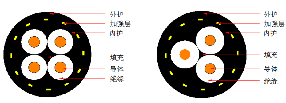 MNCF641低压卷盘电缆(轻型）