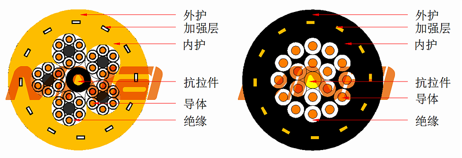 卷筒用吊具电缆_副本