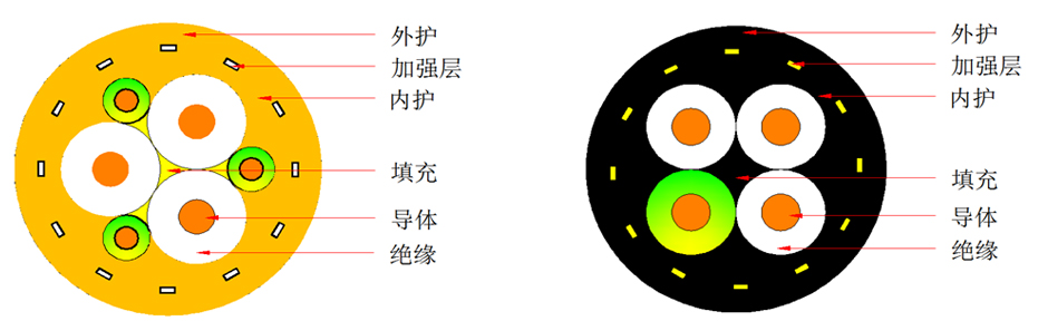 MNCF609缩小外径起重机专用电缆