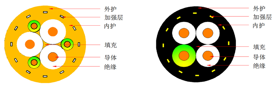 MNCF643低压卷盘电缆（重型)