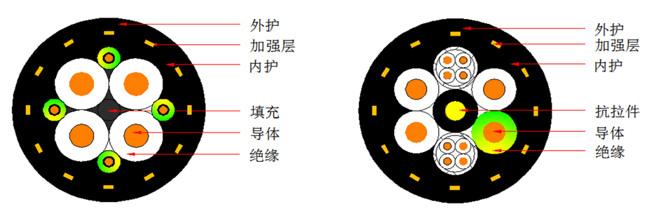 MNCF624垃圾吊卷筒电缆