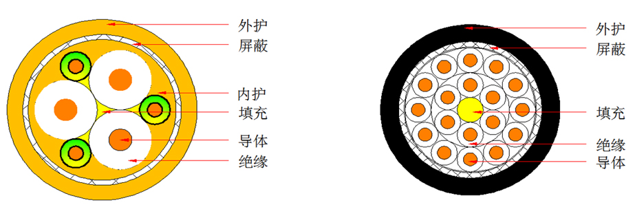 MNCF634港机拖链屏蔽电缆