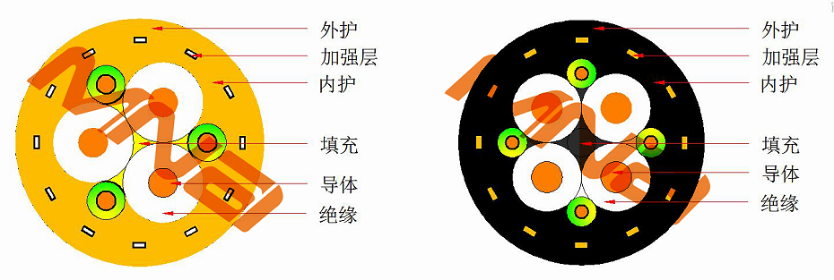 耐高温卷筒电缆_副本