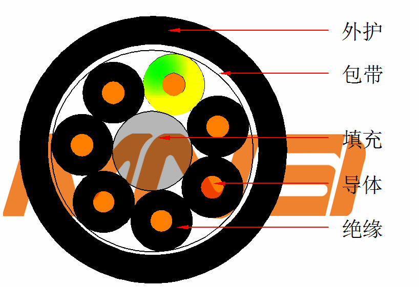 PUR拖链电缆_副本